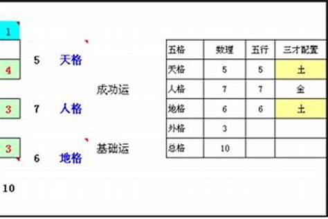 地格|三才五格计算和起名打分